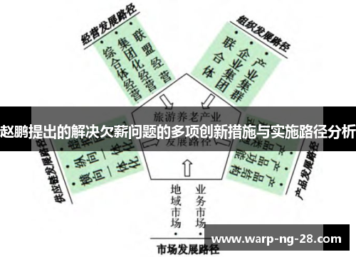 赵鹏提出的解决欠薪问题的多项创新措施与实施路径分析