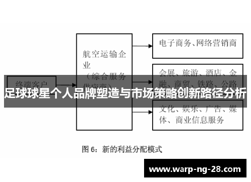 足球球星个人品牌塑造与市场策略创新路径分析 足球球星个人品牌塑造与市场策略创新路径分析