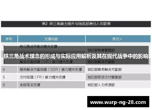 铁三角战术理念的形成与实际应用解析及其在现代战争中的影响 铁三角战术理念的形成与实际应用解析及其在现代战争中的影响