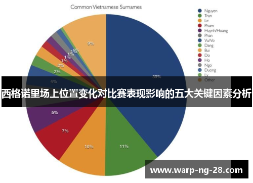 西格诺里场上位置变化对比赛表现影响的五大关键因素分析
