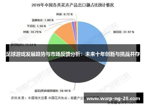足球游戏发展趋势与市场反馈分析:未来十年创新与挑战并存 足球游戏发展趋势与市场反馈分析:未来十年创新与挑战并存