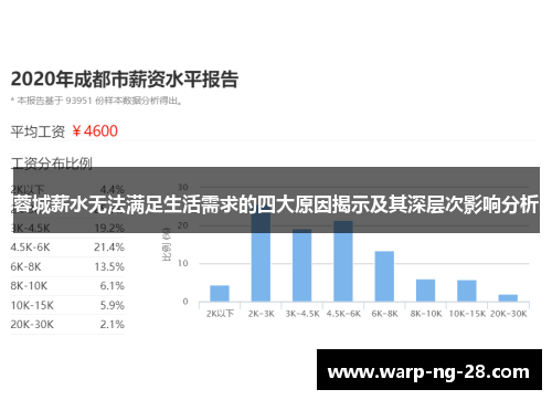 蓉城薪水无法满足生活需求的四大原因揭示及其深层次影响分析