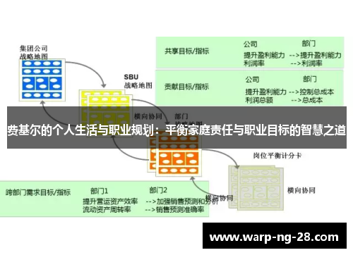 费基尔的个人生活与职业规划：平衡家庭责任与职业目标的智慧之道